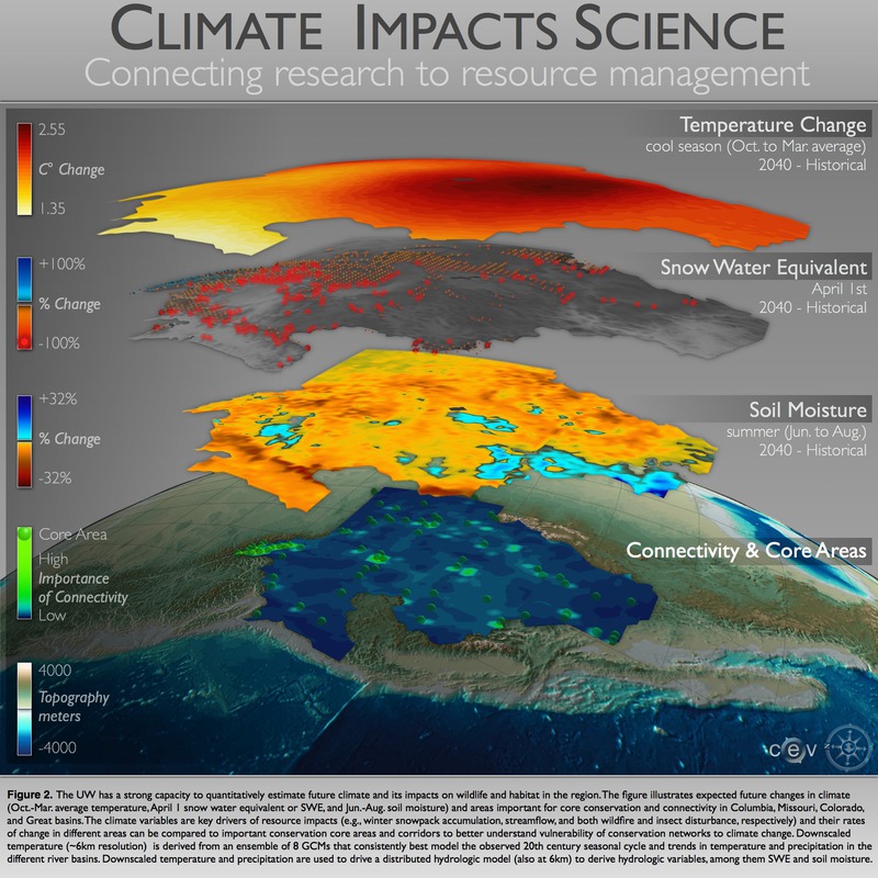 Climate Impacts